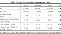 China’s Development Plans Lead World, BRICs China passed Japan to become the world’s second largest economy in 2010 and seems set to overtake the U.S. shortly in historical terms. A vision for the future and diligent...