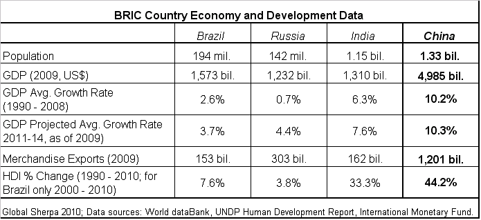 Economic Data Charts