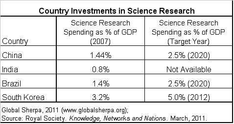 Scientific research and essays isi impact factor