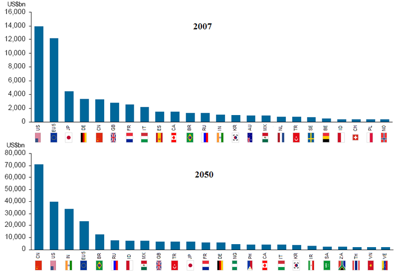 http://www.globalsherpa.org/wp-content/uploads/2011/04/brics-2050-goldman-sachs-projections-flags-2007.png
