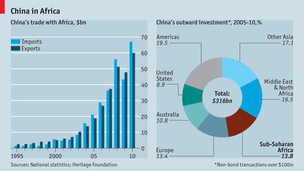 Image result for China in trade with Africa