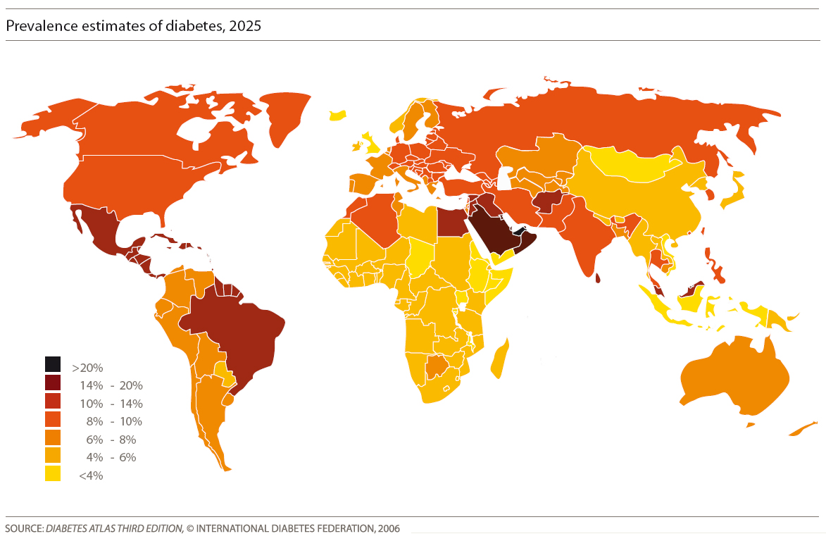 Who Obesity Chart