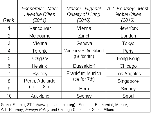 examples of mega cities