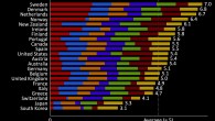 Countries Most Committed to Global Development The Center for Global Development’s latest Commitment to Development Index (CDI) provides a thoughtful ranking of how committed 22 of the world’s most economically advanced, developed countries are to improving...