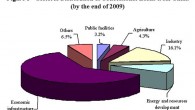 BRIC Countries Discover Foreign Aid Foreign aid from the four original BRIC countries (Brazil, Russia, India and China) more than doubled from 2005 to 2008, according to the organization Global Humanitarian Assistance. During that period,...