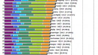 Global Power City Index 2011 The Global Power City Index provides a ranking of the urban competitiveness of 35 world cities based on their international “magnetism.” This desirable-yet-elusive trait is defined as a city’s “comprehensive...