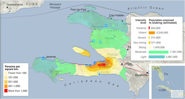 Haiti Earthquake Chart